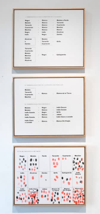 A vertical set of three framed prints charting Dominican racial terminology. The top two panels lay out colonial and contemporary “mixing” equations (e.g., Negro + Blanco = Mulato o Pardo); the bottom panel, “Yo me identifico o me dicen,” is a grid of eighteen racial categories, each cell filled with clusters of red and black fingerprints, with the “Pardo” cell left blank.